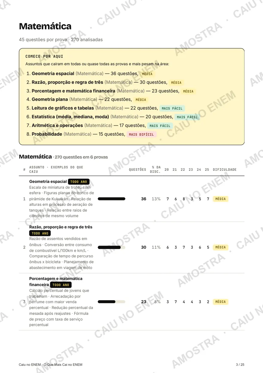 Página do ranking de Matemática