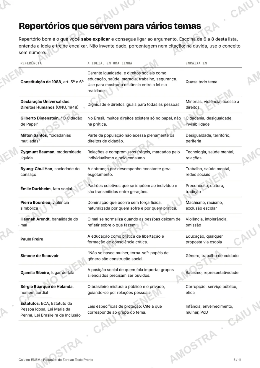 Página de repertórios
